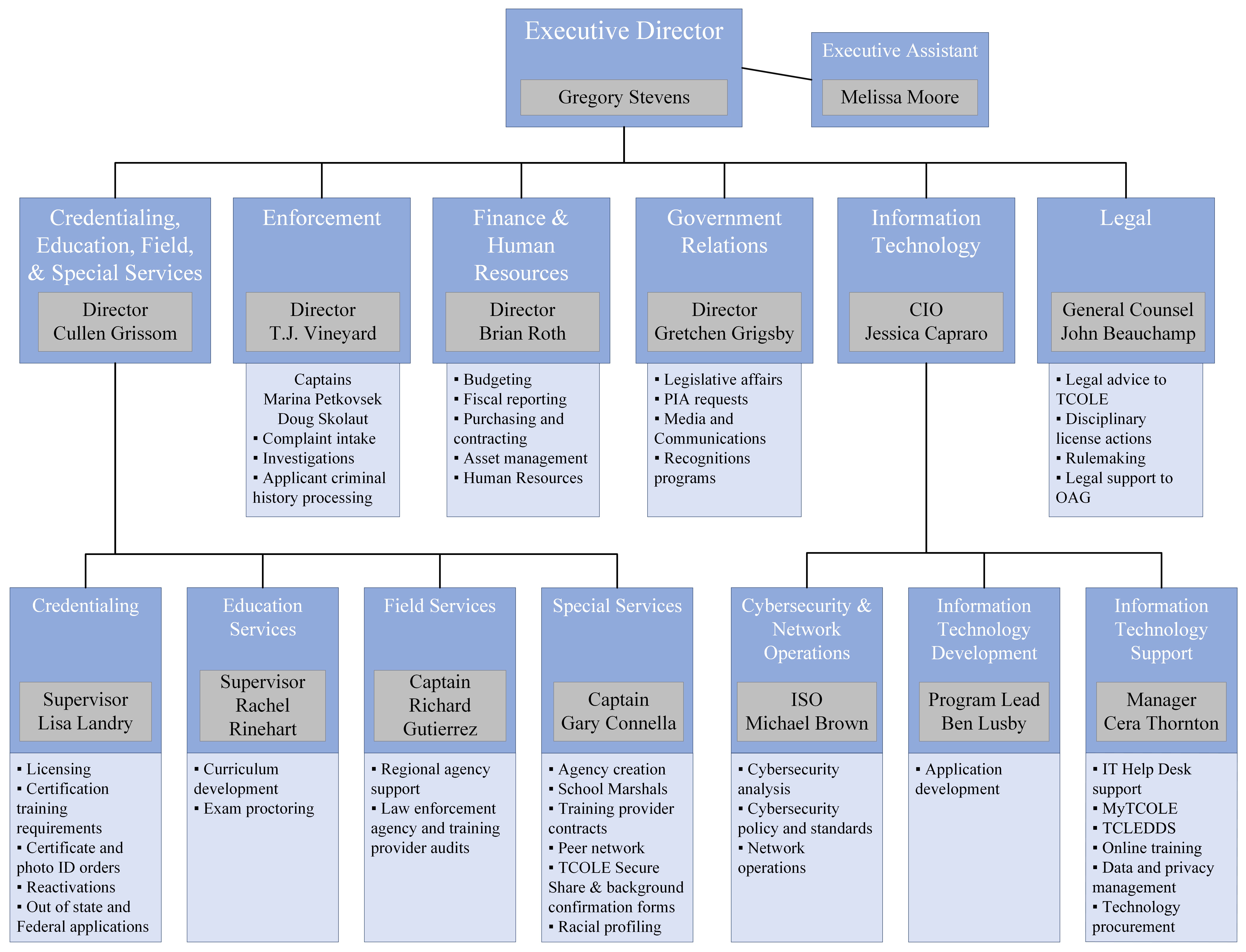 TCOLE Organization Chart